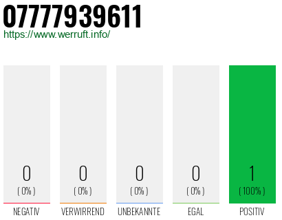 Rufnummer 07777939611 Telefonnummer 07777939611