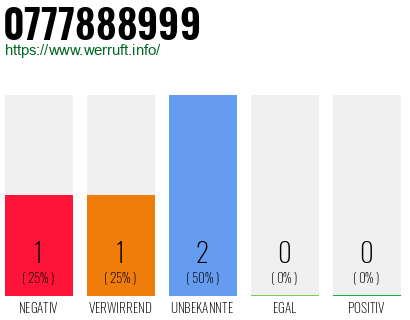 Rufnummer 0777888999 Telefonnummer 0777888999