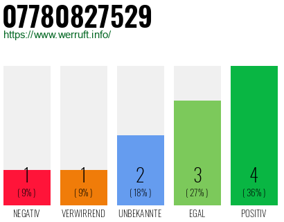 Rufnummer 07780827529 Telefonnummer 07780827529
