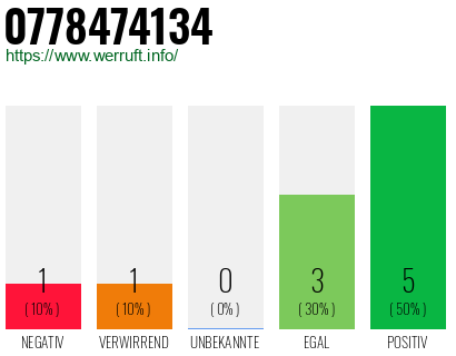 Rufnummer 0778474134 Telefonnummer 0778474134