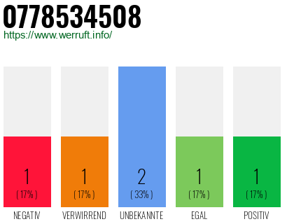 Rufnummer 0778534508 Telefonnummer 0778534508