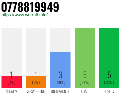 Rufnummer 0778819949 Telefonnummer 0778819949