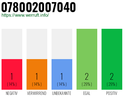 Rufnummer 078002007040 Telefonnummer 078002007040