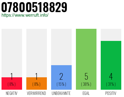 Rufnummer 07800518829 Telefonnummer 07800518829