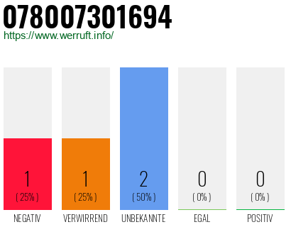 Rufnummer 078007301694 Telefonnummer 078007301694
