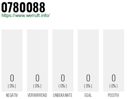 Rufnummer 0780088 Telefonnummer 0780088
