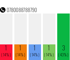 Telefonnummer 0780088788790