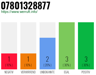 Rufnummer 07801328877 Telefonnummer 07801328877
