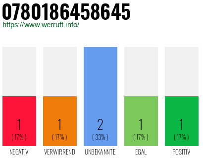 Rufnummer 0780186458645 Telefonnummer 0780186458645