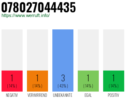 Telefonnummer 078027044435