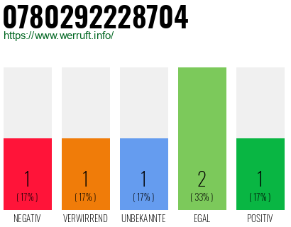 Rufnummer 0780292228704 Telefonnummer 0780292228704