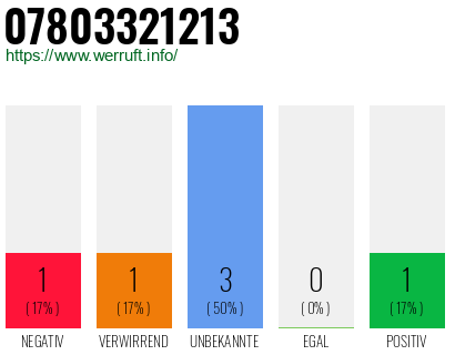 Rufnummer 07803321213 Telefonnummer 07803321213