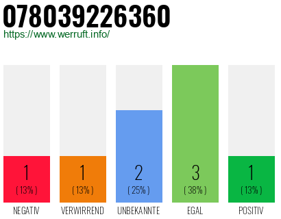 Rufnummer 078039226360 Telefonnummer 078039226360