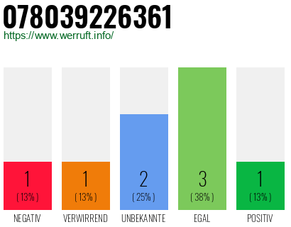 Rufnummer 078039226361 Telefonnummer 078039226361