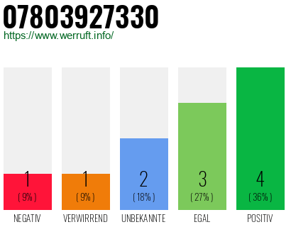 Rufnummer 07803927330 Telefonnummer 07803927330