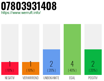 Rufnummer 07803931408 Telefonnummer 07803931408