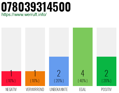 Telefonnummer 078039314500