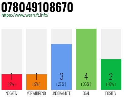 Rufnummer 078049108670 Telefonnummer 078049108670