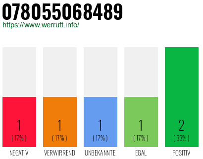 Rufnummer 078055068489 Telefonnummer 078055068489