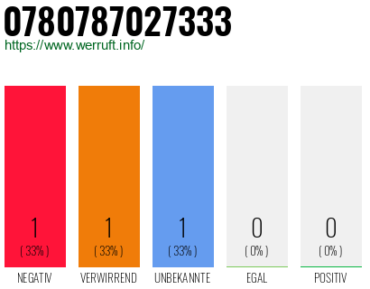 Rufnummer 0780787027333 Telefonnummer 0780787027333