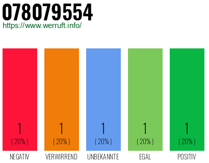 Rufnummer 078079554 Telefonnummer 078079554