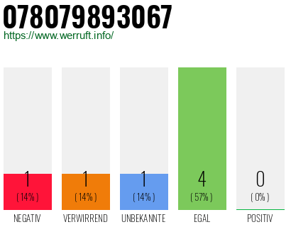 Rufnummer 078079893067 Telefonnummer 078079893067