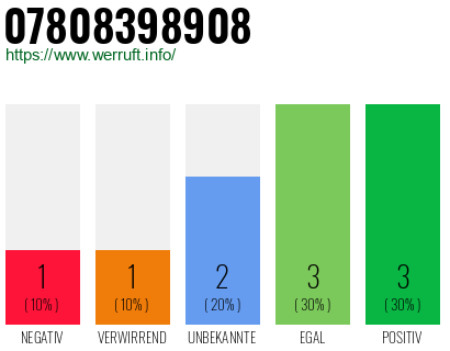 Rufnummer 07808398908 Telefonnummer 07808398908