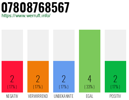 Rufnummer 07808768567 Telefonnummer 07808768567