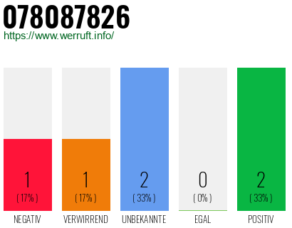 Rufnummer 078087826 Telefonnummer 078087826