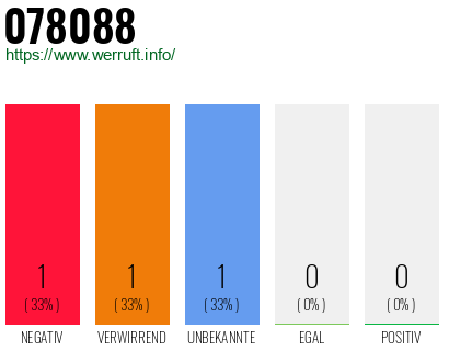 Telefonnummer 078088