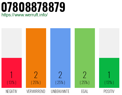 Telefonnummer 07808878879