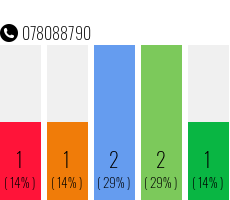Telefonnummer 078088790