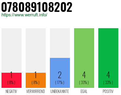Rufnummer 078089108202 Telefonnummer 078089108202