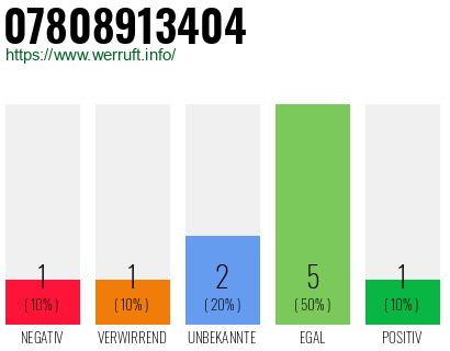 Rufnummer 07808913404 Telefonnummer 07808913404