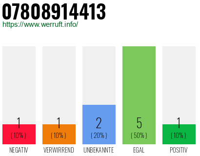 Rufnummer 07808914413 Telefonnummer 07808914413