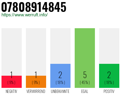 Rufnummer 07808914845 Telefonnummer 07808914845