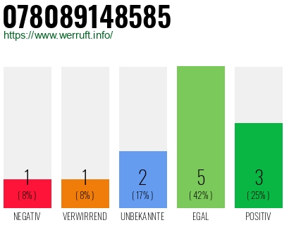 Rufnummer 078089148585 Telefonnummer 078089148585