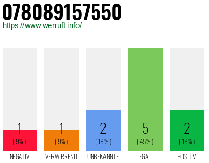 Rufnummer 078089157550 Telefonnummer 078089157550