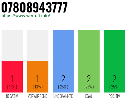 Rufnummer 07808943777 Telefonnummer 07808943777