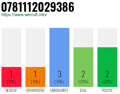 Rufnummer 0781112029386 Telefonnummer 0781112029386