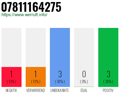 Rufnummer 07811164275 Telefonnummer 07811164275