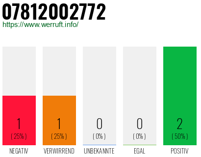 Rufnummer 07812002772 Telefonnummer 07812002772