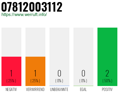 Rufnummer 07812003112 Telefonnummer 07812003112