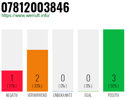 Rufnummer 07812003846 Telefonnummer 07812003846