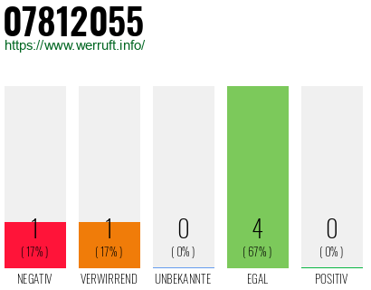 Rufnummer 07812055 Telefonnummer 07812055