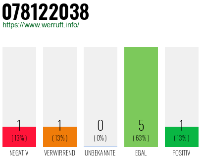 Rufnummer 078122038 Telefonnummer 078122038