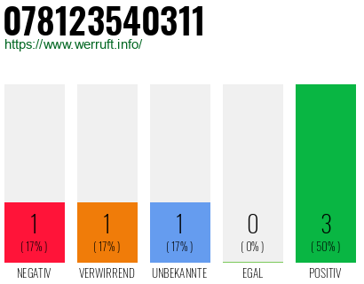 Rufnummer 078123540311 Telefonnummer 078123540311