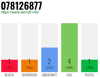 Rufnummer 078126877 Telefonnummer 078126877