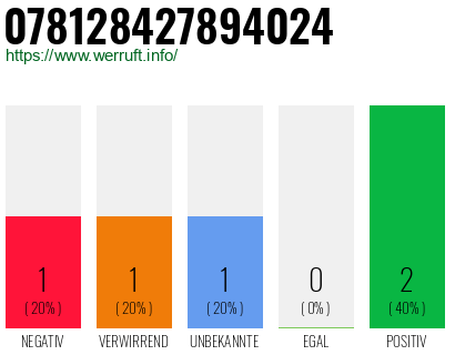 Rufnummer 078128427894024 Telefonnummer 078128427894024