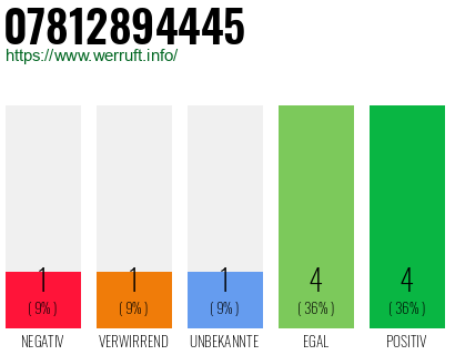 Rufnummer 07812894445 Telefonnummer 07812894445